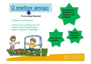 21
É um amigo Especial
É com quem
dividimos as
alegrias e as
tristezas
Dizemos
sempre a
verdade
• Pode ser mais do que 1
• Pode ser uma menina com um
menino, não é obrigatório que
sejam 2 rapazes e 2 raparigas
 