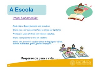 22
Papel fundamental :
Ajuda-nos no desenvolvimento com os outros;
Ensina-nos a ser autónomos (Fazer as coisas por ti próprio)
Promove os Laços afectivos com crianças e adultos;
Ensina a compreender a viver em cidadania
Ensina a ler, a escrever e outras formas de linguagens - verbal,
musical, matemática, gráfica, plástica e corporal
Prepara-nos para a vida…..
 