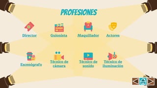 Profesiones
Director Guionista Maquillador
Escenógrafo
Técnico de
cámara
Actores
Técnico de
sonido
Técnico de
iluminación
 