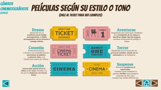 Películas según su estilo o tono
(Dale al ticket para ver ejemplos)
Desarrollo de un
conflicto entre los/las
protagonistas, o del/la
protagonista con su entorno o
consigo mismo.
Drama
Forma humorística
o festiva. Las comedias buscan
entretener al público
y generar risas, con
finales que suelen ser felices.
Comedia
Interacción moral entre el
«bien» y el «mal» llevada a su
fin por la violencia o la fuerza
física.
Acción
Argumento que suele girar alrededor
de la búsqueda de un tesoro o
descifrar algún tipo de enigma,
contiene situaciones de peligro o
riesgo.
Aventuras
Realizadas con la intención de
provocar tensión, miedo y/o el
sobresalto en la audiencia.
Terror
Provocar tensión en el
espectador.
También suele utilizarse la
palabra thriller para designar
películas de este tipo,
aunque hay sutiles diferencias.
Suspense
GÉNEROS
CINEMATOGRÁFICOS
(Estil0)
 