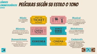 Películas según su estilo o tono
Punto intermedio
entre suspense y
terror.
Miedo
Presentan la progresión de lo
desconocido a lo conocido por el
descubrimiento de una serie de
enigmas.
Misterio
Retratar argumentos construidos
de eventos y
personajes relacionados con la
expresión del amor y las
relaciones románticas.
Romanticismo
Contienen interrupciones en su
desarrollo para dar un breve receso
por medio de un fragmento musical
cantado o acompañados de una
coreografía.
Musical
Tiene una carga emocional o
moral muy fuerte o emotiva,
atendiendo al gusto de cada
persona.
Melodrama
El tema principal es una gran
catástrofe (por ejemplo grandes
incendios, terremotos,
naufragios o una hipotética
colisión de un asteroide
contra la Tierra).
Catástrofe
GÉNEROS
CINEMATOGRÁFICOS
(Estil0)
 
