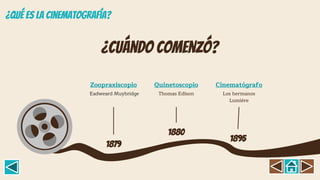 ¿Cuándo comenzó?
Quinetoscopio
1880
Los hermanos
Lumière
Cinematógrafo
1895
Eadweard Muybridge
Zoopraxiscopio
1879
Thomas Edison
 