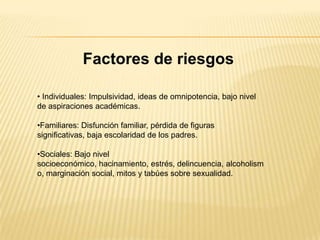 Factores de riesgos

• Individuales: Impulsividad, ideas de omnipotencia, bajo nivel
de aspiraciones académicas.

•Familiares: Disfunción familiar, pérdida de figuras
significativas, baja escolaridad de los padres.

•Sociales: Bajo nivel
socioeconómico, hacinamiento, estrés, delincuencia, alcoholism
o, marginación social, mitos y tabúes sobre sexualidad.
 