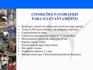 FISIOTERAPIA DO TRABALHO
CONDIÇÕES FAVORÁVEIS
PARA O LEVANTAMENTO
• Restringir o número de tarefas que envolvem carga manual
• 23 Kg ou 30% peso (máximo, em condições especiais)
• Carga próxima ao corpo
• Colocar em bancadas com média de 75 cm de altura
• Deslocamento vertical não maior que 25 cm
• Segurar com as 2 mãos
• Possuir local de apoio (alça, furos)
• Não torcer o tronco
• Freqüência inferior a 1 x min
• Duração menor que 1 hora (incluir períodos de descanso)
 
