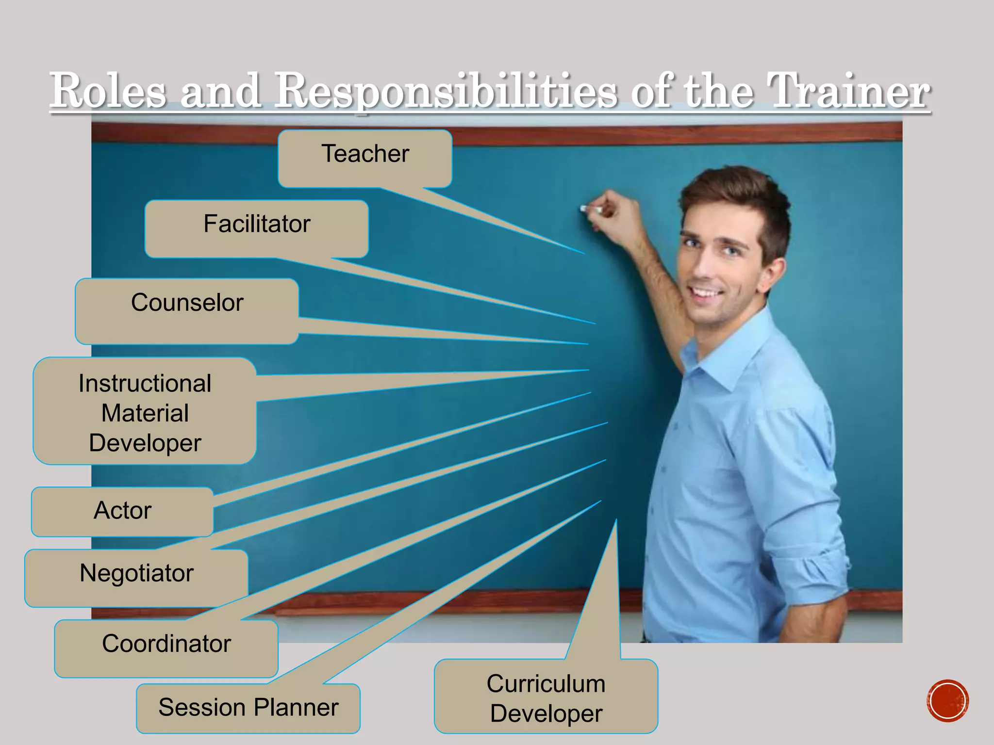 Teacher
Negotiator
Facilitator
Coordinator
Curriculum
Developer
Instructional
Material
Developer
Counselor
Actor
Session Planner
Roles and Responsibilities of the Trainer
 