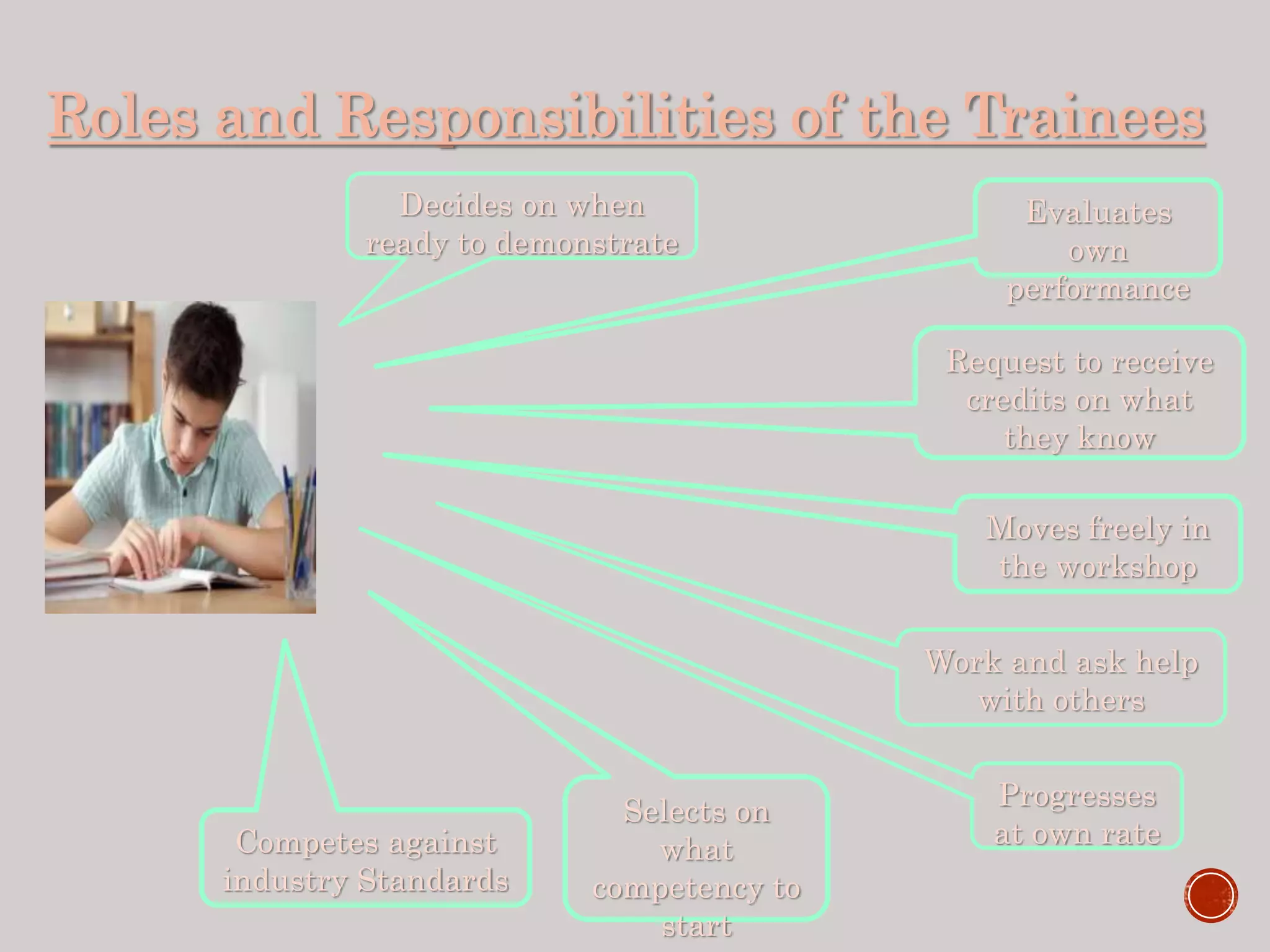 Decides on when
ready to demonstrate
Competes against
industry Standards
Work and ask help
with others
Evaluates
own
performance
Moves freely in
the workshop
Selects on
what
competency to
start
Progresses
at own rate
Request to receive
credits on what
they know
Roles and Responsibilities of the Trainees
 