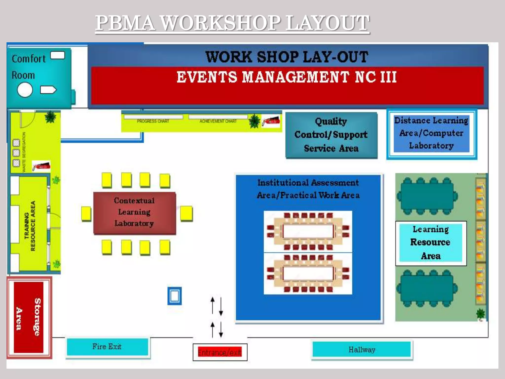 PBMA WORKSHOP LAYOUT
 