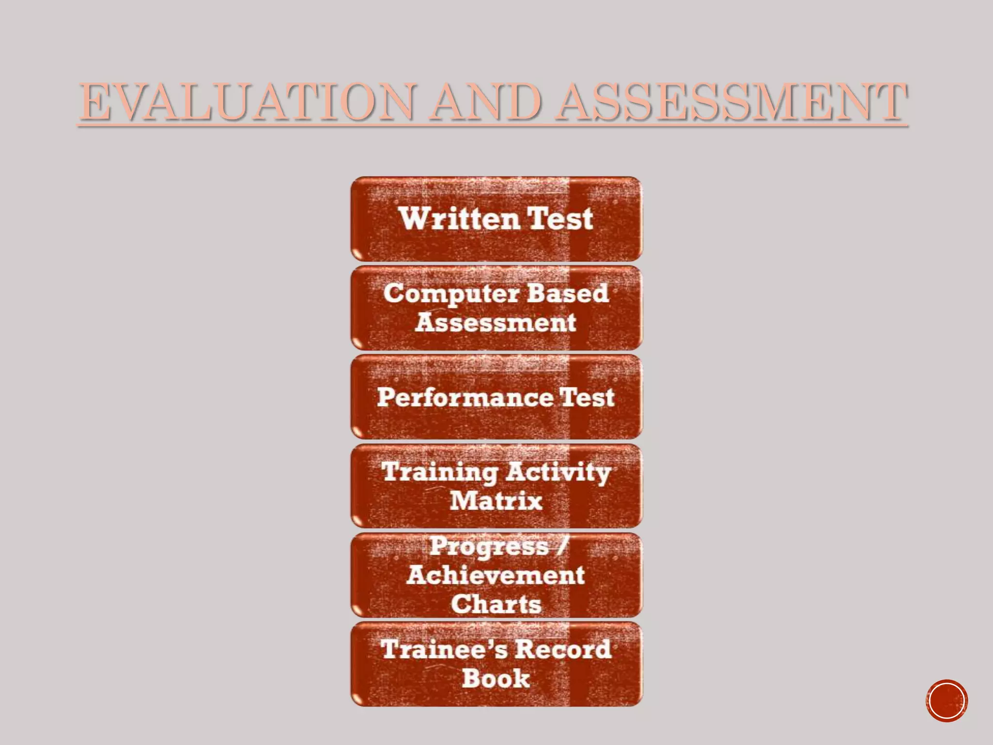 EVALUATION AND ASSESSMENT
 