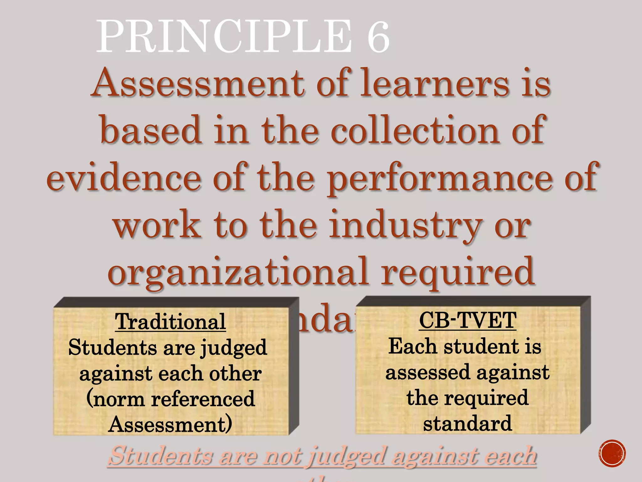 PRINCIPLE 6
Assessment of learners is
based in the collection of
evidence of the performance of
work to the industry or
organizational required
standards
Traditional
Students are judged
against each other
(norm referenced
Assessment)
CB-TVET
Each student is
assessed against
the required
standard
Students are not judged against each
 
