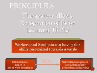 PRINCIPLE 8
The system allows
Recognition of Prior
Learning (RPL)
Workers and Students can have prior
skills recognized towards awards
Competencies
gained in
life or work experience
Competencies assessed
and accredited for
promotion and learning
RPL
 