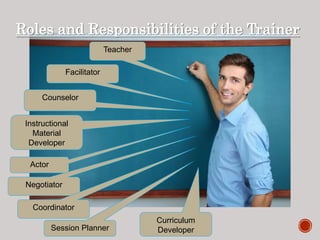 Teacher
Negotiator
Facilitator
Coordinator
Curriculum
Developer
Instructional
Material
Developer
Counselor
Actor
Session Planner
Roles and Responsibilities of the Trainer
 