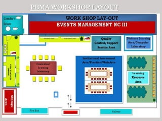 PBMA WORKSHOP LAYOUT
 