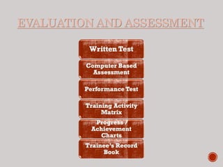 EVALUATION AND ASSESSMENT
 
