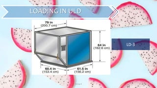 Group 4 28
LOADING IN ULD
LD-3
 