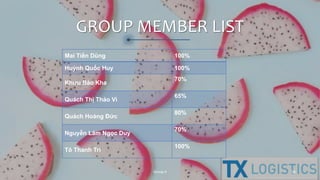 GROUP MEMBER LIST
Mai Tiến Dũng 100%
Huỳnh Quốc Huy 100%
Khưu Bảo Kha
70%
Quách Thị Thảo Vi
65%
Quách Hoàng Đức
80%
Nguyễn Lâm Ngọc Duy
70%
Tô Thanh Trí
100%
34Group 4
 