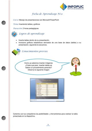 1
Ficha de Aprendizaje N°12
Curso: Manejo de presentaciones con Microsoft PowerPoint
Tema: Insertando tablas y gráficos
Duración: 2 horas pedagógicas
 Inserta tablas dentro de su presentación.
 Incorpora gráficos estadísticos derivados de una base de datos (tablas) a su
presentación, siguiendo la secuencia.
.
Comenta con tus compañeros las posibilidades y herramientas para realizar la tabla
presentada en la diapositiva.
Conocimientos previos
Logros de aprendizaje
Como ya sabemos insertar imágenes
¿Crees que para insertar tablas se
realice un procedimiento parecido?
Observa la siguiente imagen
 