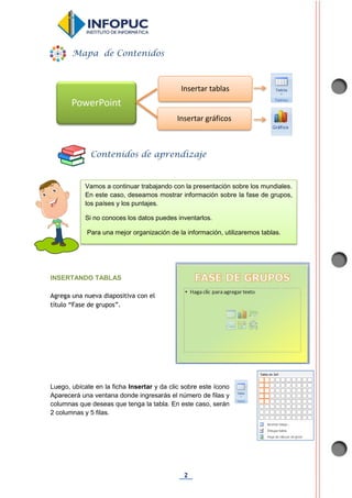 2
INSERTANDO TABLAS
Agrega una nueva diapositiva con el
título “Fase de grupos”.
Luego, ubícate en la ficha Insertar y da clic sobre este ícono
Aparecerá una ventana donde ingresarás el número de filas y
columnas que deseas que tenga la tabla. En este caso, serán
2 columnas y 5 filas.
PowerPoint
Insertar tablas
Insertar gráficos
Mapa de Contenidos
Contenidos de aprendizaje
Vamos a continuar trabajando con la presentación sobre los mundiales.
En este caso, deseamos mostrar información sobre la fase de grupos,
los países y los puntajes.
Si no conoces los datos puedes inventarlos.
Para una mejor organización de la información, utilizaremos tablas.
 