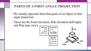 • We mainly represent three/four parts of an object in first
angle projection.
• These are the Front elevation, Side elevation (left/right)
and Plan (top view).
PARTS OF A FIRST ANGLE PROJECTION
 