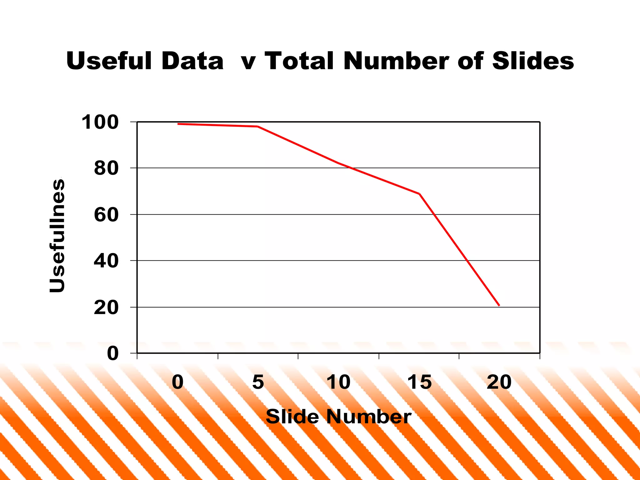Useful Data  v Total Number of Slides 