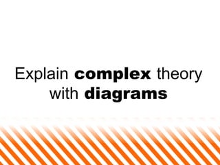 Explain  complex  theory with  diagrams 