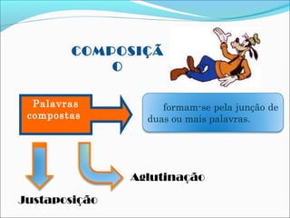 COMPOSIÇÃ
O
formam-se pela junção de
duas ou mais palavras.
Palavras
compostas
Justaposição
Aglutinação
 
