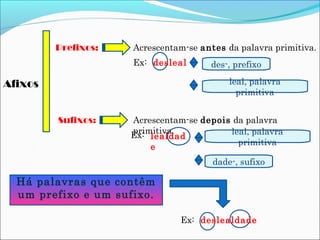 Afixos
Prefixos:
Sufixos:
Acrescentam-se antes da palavra primitiva.
Ex: desleal des-, prefixo
leal, palavra
primitiva
Acrescentam-se depois da palavra
primitiva.Ex: lealdad
e
dade-, sufixo
leal, palavra
primitiva
Há palavras que contêm
um prefixo e um sufixo.
Ex: deslealdade
 