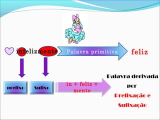 Powerpoint formação de palavras | PPT