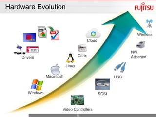 Powerpoint fujitsu | PPTX