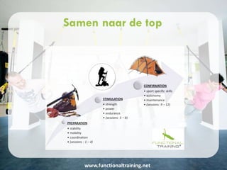 www.functionaltraining.net
Samen naar de top
 