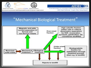 “Mechanical Biological Treatment”
 