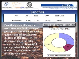 Landfills
                            Landfills
          Year      1993      1996      1997        1998- 2005

       €/ton MSW    20,00    211,23     184,38        191,09

Even though landfills are the         Costs in Euro per Ton to access landfill
worst solutions for disposing of
garbage it is also the most ideal,
quickest and cheapest way for
disposal of garbage.
As you can see in the table
above the cost of disposing of
garbage in landfills in northern
europe. You can also see that it
increases with time.
 