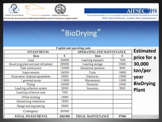 “BioDrying”

              Estimated
              price for a
              30,000
              ton/per
              year
              BioDrying
              Plant
 