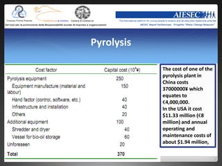 Pyrolysis

            The cost of one of the
            pyrolysis plant in
            China costs
            37000000¥ which
            equates to
            €4,000,000.
            In the USA it cost
            $11.33 million (€8
            million) and annual
            operating and
            maintenance costs of
            about $1.94 million,
 