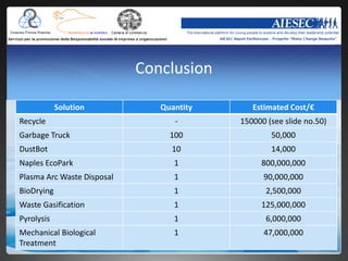 Conclusion

            Solution           Quantity      Estimated Cost/€
Recycle                           -       150000 (see slide no.50)
Garbage Truck                    100              50,000
DustBot                          10               14,000
Naples EcoPark                    1            800,000,000
Plasma Arc Waste Disposal         1             90,000,000
BioDrying                         1              2,500,000
Waste Gasification                1            125,000,000
Pyrolysis                         1              6,000,000
Mechanical Biological             1             47,000,000
Treatment
 