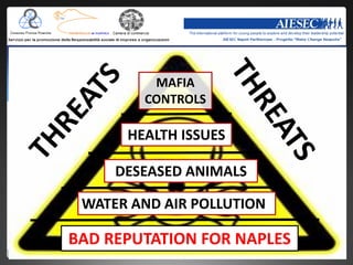 MAFIA
        CONTROLS

      HEALTH ISSUES

     DESEASED ANIMALS

 WATER AND AIR POLLUTION

BAD REPUTATION FOR NAPLES
 