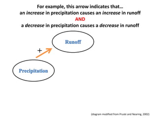 Powerpoint for Guided Lecture | PPTX