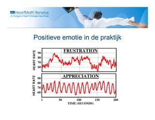 90
              FRUSTRATION
80
70
60


90
              APPRECIATION
80
70
60

     1   50         100       150   200
               TIME (SECONDS)
 