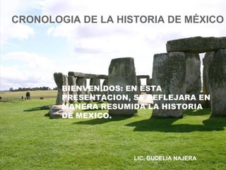BIENVENIDOS: EN ESTA PRESENTACION, SE REFLEJARA EN MANERA RESUMIDA LA HISTORIA DE MEXICO. CRONOLOGIA DE LA HISTORIA DE MÉXICO LIC. GUDELIA NAJERA  