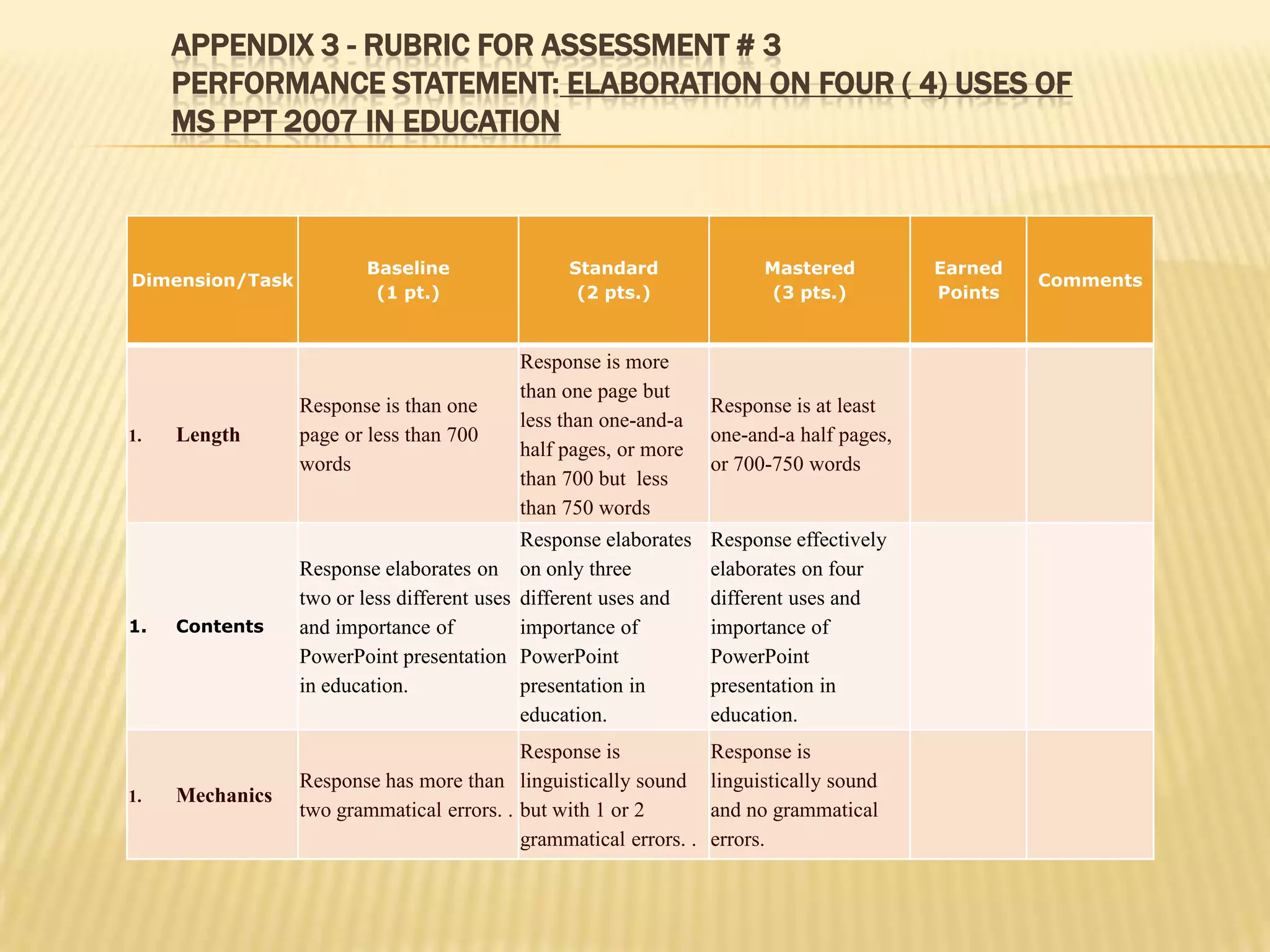 APPENDIX 3 - RUBRIC FOR ASSESSMENT # 3
     PERFORMANCE STATEMENT: ELABORATION ON FOUR ( 4) USES OF
     MS PPT 2007 IN EDUCATION



                        Baseline                Standard                 Mastered          Earned
Dimension/Task                                                                                      Comments
                         (1 pt.)                 (2 pts.)                (3 pts.)          Points


                                           Response is more
                                           than one page but
                 Response is than one                              Response is at least
                                           less than one-and-a
1.   Length      page or less than 700                             one-and-a half pages,
                                           half pages, or more
                 words                                             or 700-750 words
                                           than 700 but less
                                           than 750 words
                                            Response elaborates    Response effectively
                 Response elaborates on on only three              elaborates on four
                 two or less different uses different uses and     different uses and
1.   Contents    and importance of          importance of          importance of
                 PowerPoint presentation PowerPoint                PowerPoint
                 in education.              presentation in        presentation in
                                            education.             education.
                                           Response is             Response is
                 Response has more than linguistically sound       linguistically sound
1.   Mechanics
                 two grammatical errors. . but with 1 or 2         and no grammatical
                                           grammatical errors. .   errors.
 