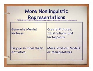 Powerpoint instructional strategies.ppt