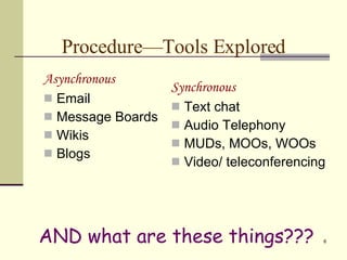 Procedure—Tools Explored Asynchronous Email Message Boards Wikis Blogs Synchronous  Text chat Audio Telephony MUDs, MOOs, WOOs Video/ teleconferencing AND what are these things???  