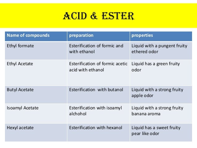 Powerpoint Intro Flvs Fragrances Chp7 3 Benjaminlukas Y