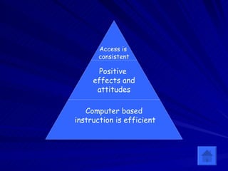 Access is  consistent Positive  effects and attitudes Computer based instruction is efficient 