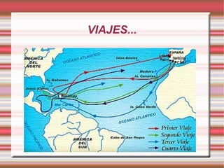 VIAJES... 