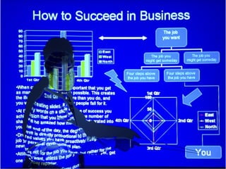 Pourquoi les PowerPoint sont lamentables