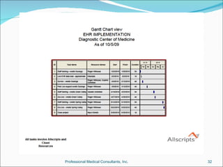 Professional Medical Consultants, Inc.   32
 