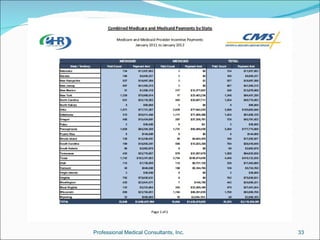 Professional Medical Consultants, Inc.   33
 