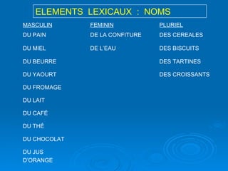 DU JUS  D’ORANGE DU CHOCOLAT DU  TH É DU CAFÉ DU LAIT DU FROMAGE DES CROISSANTS DU YAOURT DES TARTINES DU BEURRE DES BISCUITS DE L’EAU DU MIEL DES CEREALES DE LA CONFITURE DU PAIN PLURIEL FEMININ MASCULIN ELEMENTS  LEXICAUX  :  NOMS  