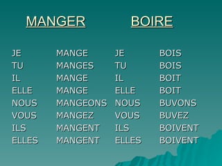 MANGER   BOIRE JE MANGE TU MANGES IL MANGE ELLE MANGE NOUS MANGEONS VOUS MANGEZ ILS MANGENT ELLES MANGENT JE BOIS TU BOIS IL BOIT ELLE BOIT NOUS BUVONS VOUS BUVEZ ILS BOIVENT ELLES BOIVENT  