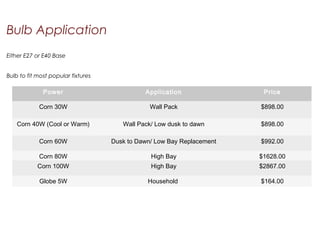 Bulb Application
Either E27 or E40 Base
Bulb to fit most popular fixtures
Power Application Price
Corn 30W Wall Pack $898.00
Corn 40W (Cool or Warm) Wall Pack/ Low dusk to dawn $898.00
Corn 60W Dusk to Dawn/ Low Bay Replacement $992.00
Corn 80W High Bay $1628.00
Corn 100W High Bay $2867.00
Globe 5W Household $164.00
 
